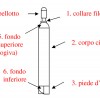 Manuale di utilizzo dei GAS Compressi